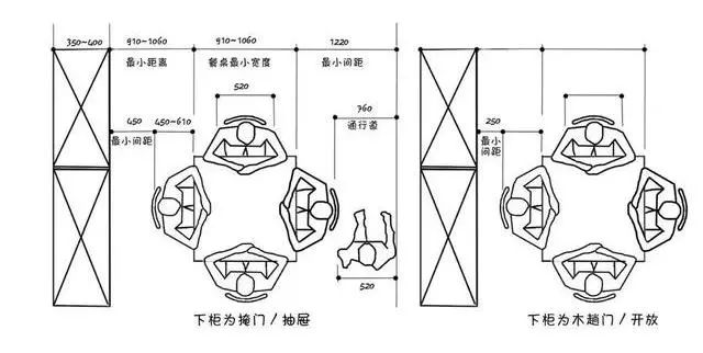 餐廳收納這樣設計，比你多買10㎡都值